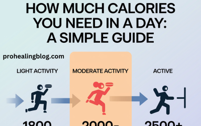 How Much Calories You Need in a Day