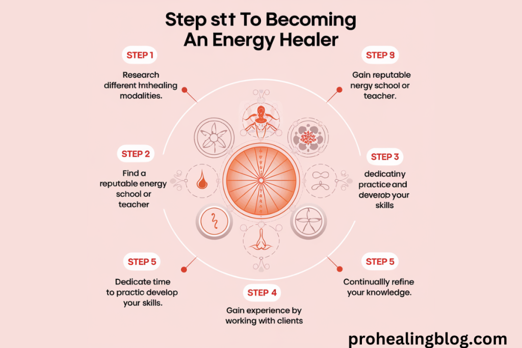  How to Become an Energy Healer: A Step-by-Step Guide