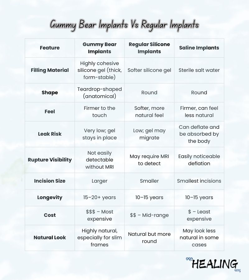 Gummy-bear-implants-vs-regular-implants-prohealing-blog.com