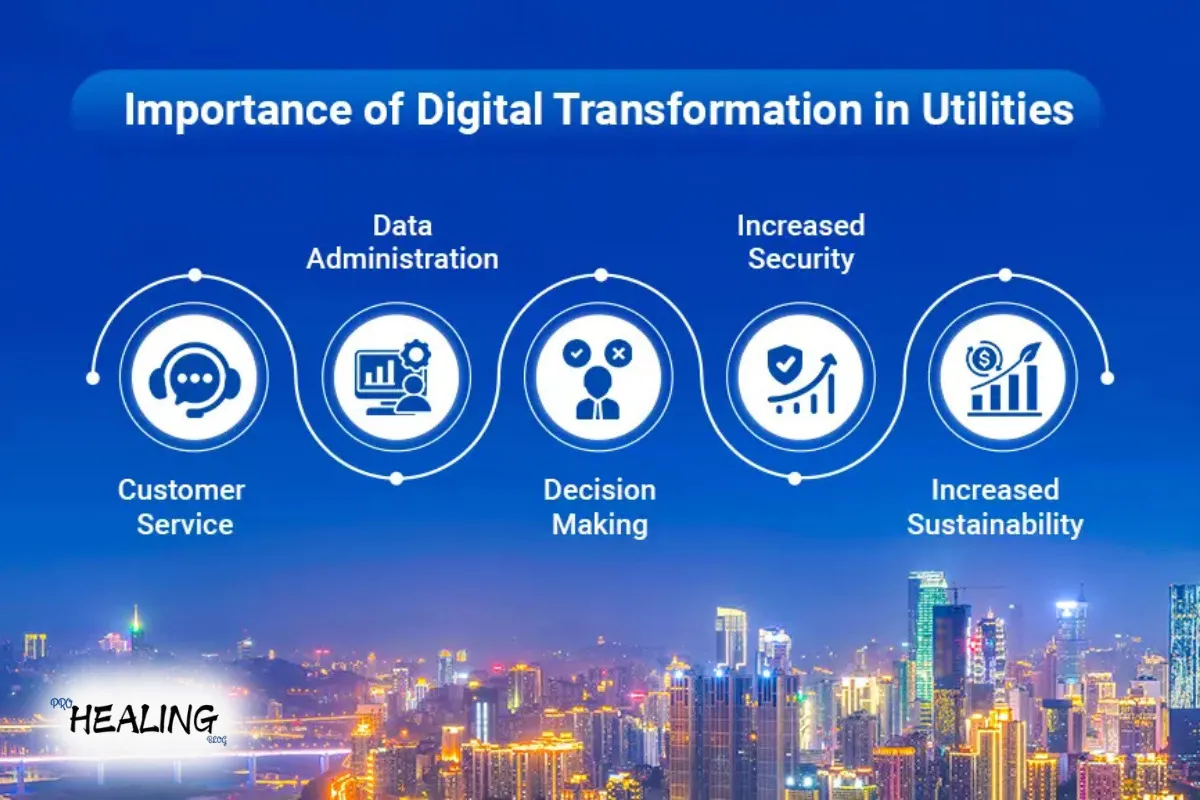 digital-transformation-in-utilities-with-smart-technologies-and-sustainable-energy-solutions
