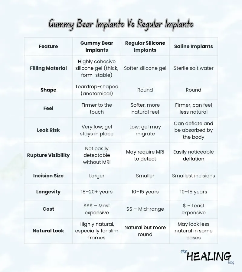 Gummy-bear-implants-vs-regular-implants-prohealing-blog.com